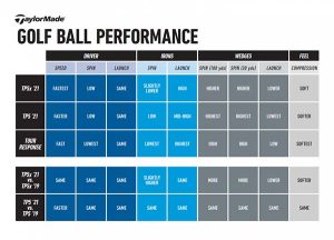 tp5x vs prov1